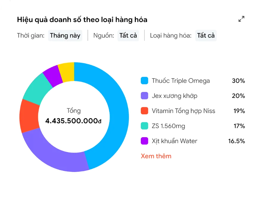 AMIS aiMarketing report