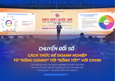 Chuyển đổi số: Cách thức để doanh nghiệp từ “sống chung” tới “sống tốt” với Covid