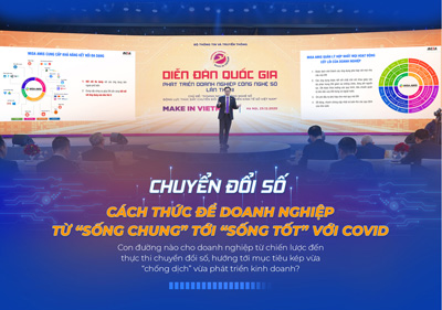 Đi tìm lời giải cho bài toán quản lý giao việc của CEO