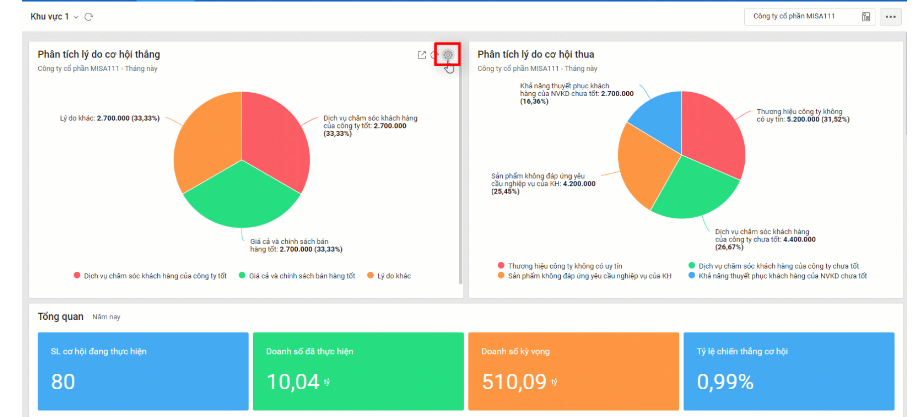 AMIS CRM