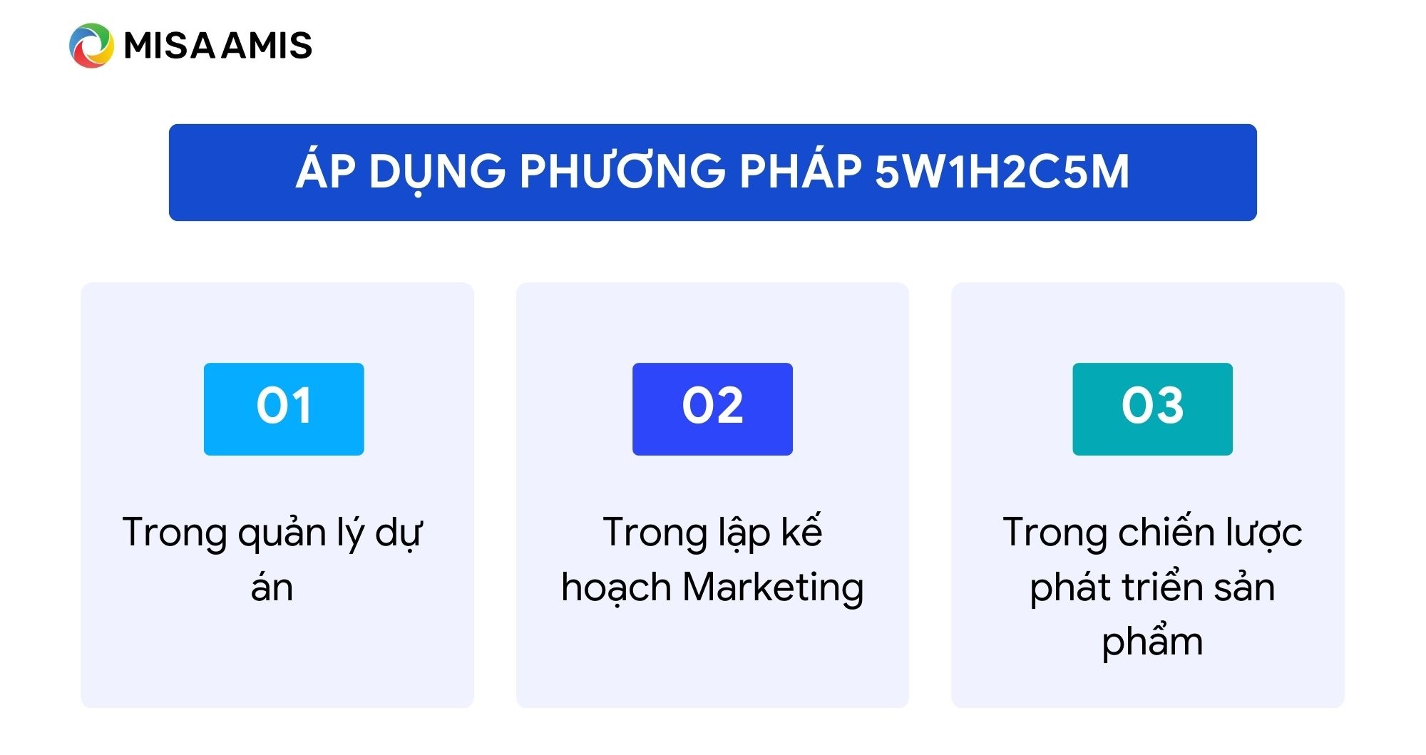 cách áp dụng phương pháp lập kế hoạch công việc 5W1H2C5M