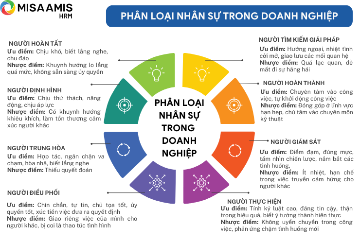 Phân loại nhân sự trong doanh nghiệp