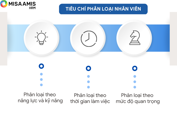 Tiêu chí phân loại nhân viên