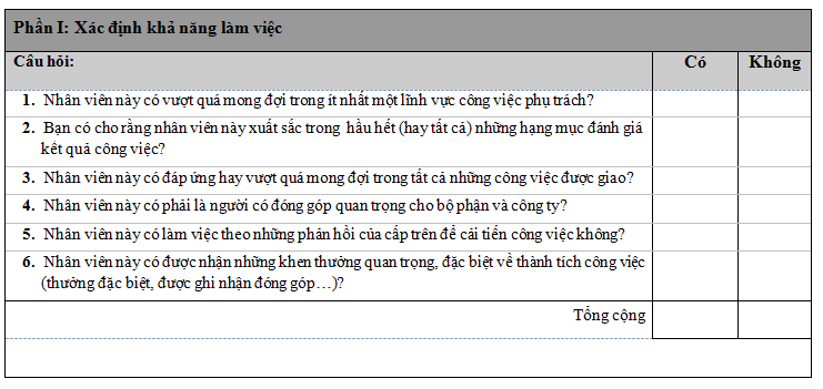 Câu hỏi xác định khả năng làm việc