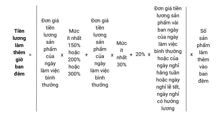 cách tính tiền lương tăng ca