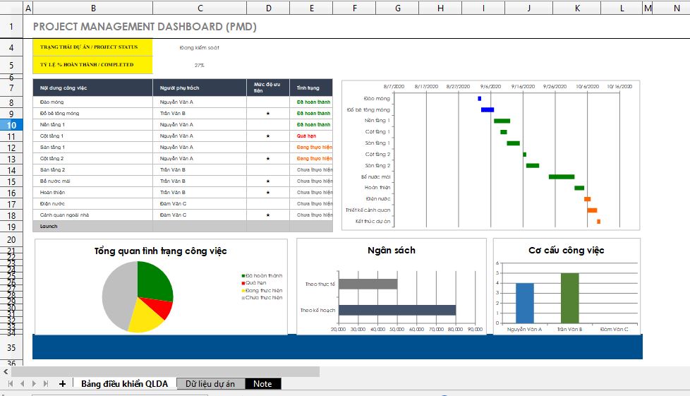 quản lý tiến độ dự án bằng excel