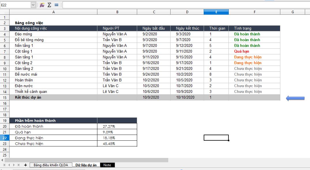 quản lý dự án bằng excel