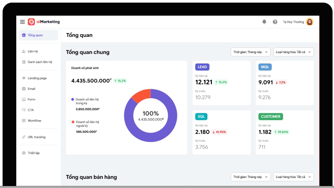 Báo cáo tổng quan trên aiMarketing