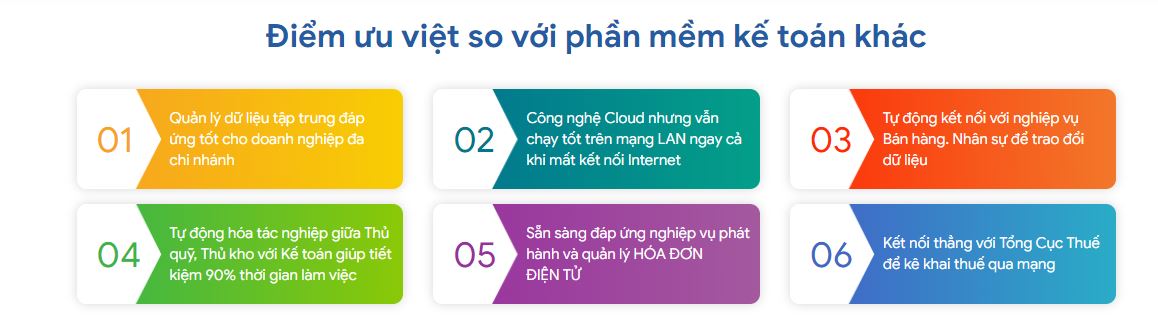 phần mềm kế toán AMIS