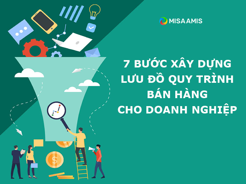 LƯU ĐỒ QUY TRÌNH BÁN HÀNG