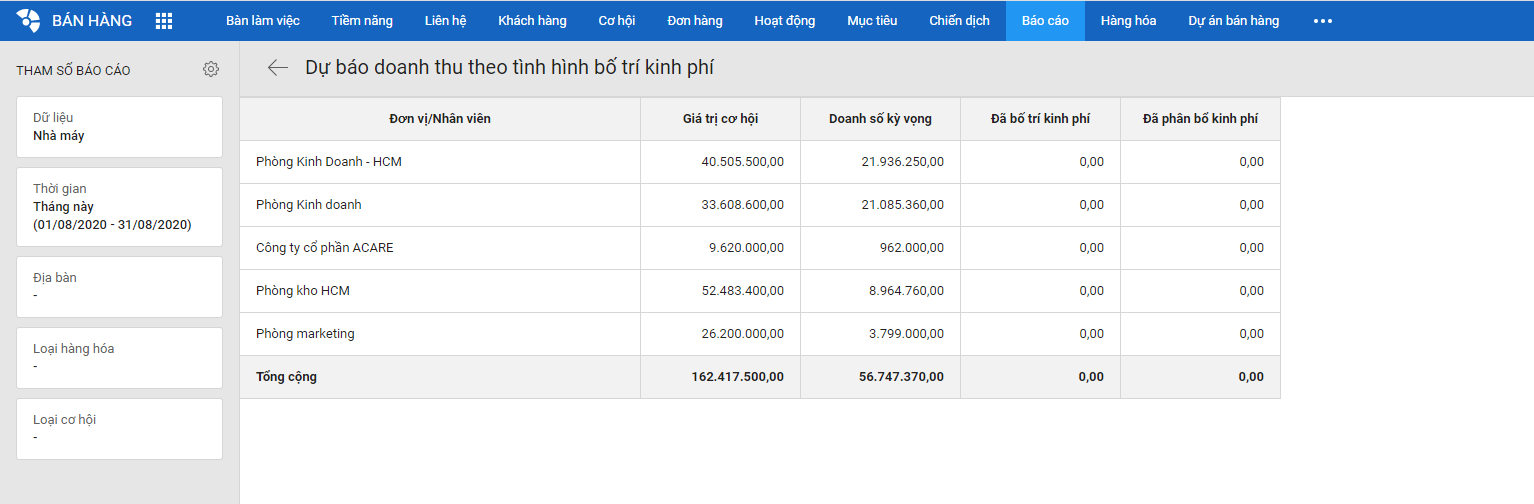 Dự báo doanh thu trên phần mềm AMIS CRM