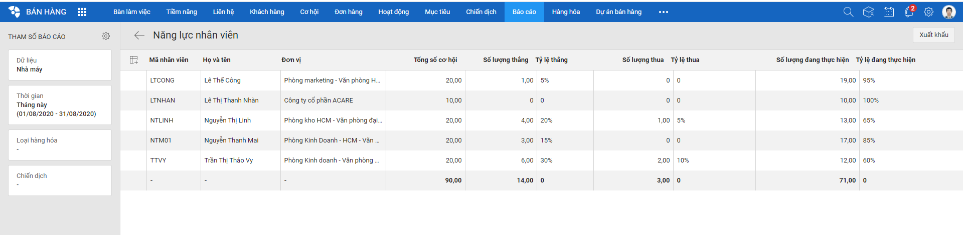 các loại báo cáo bán hàng-1