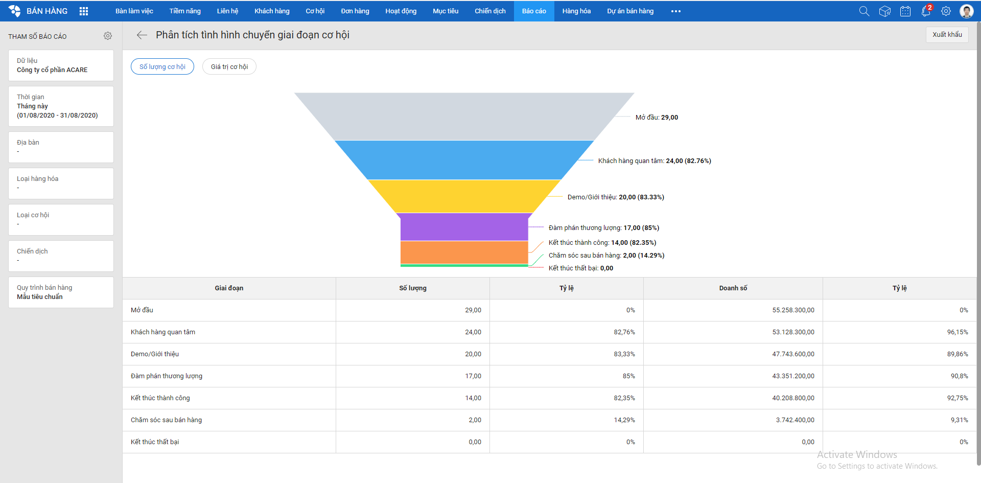 báo cáo tình hình chuyển giai đoạn cơ hội trên AMIS CRM