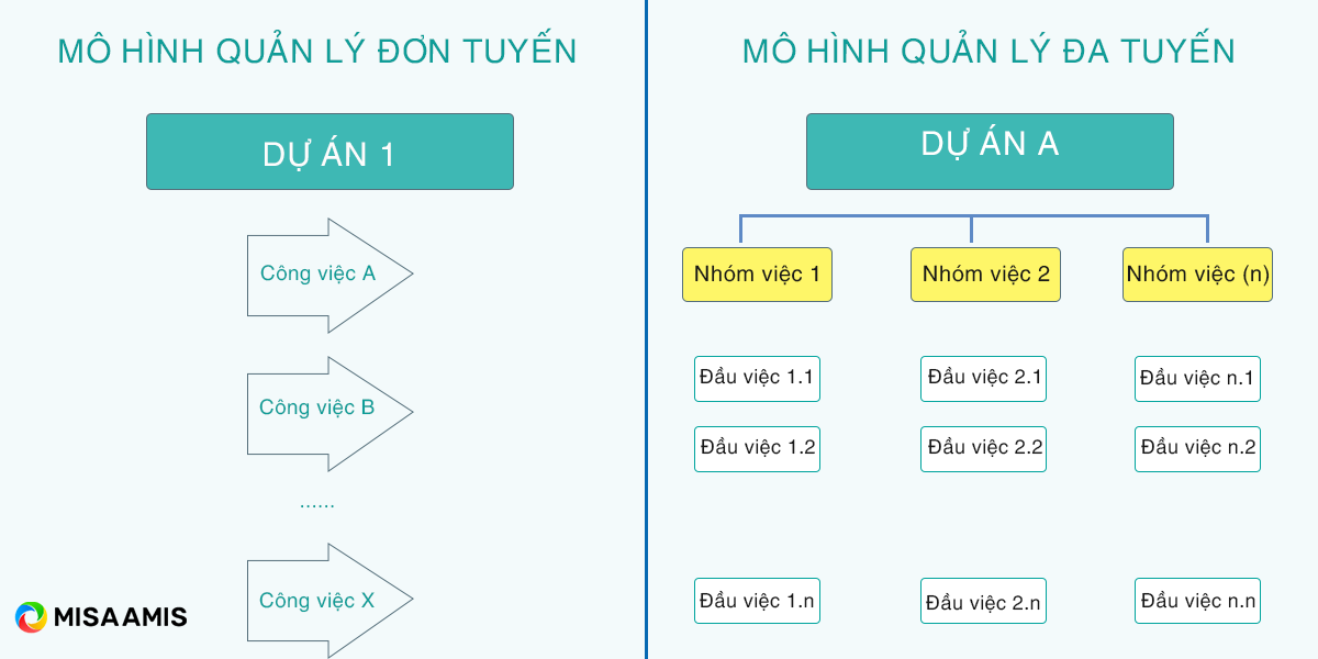 mô hình quản lý công việc