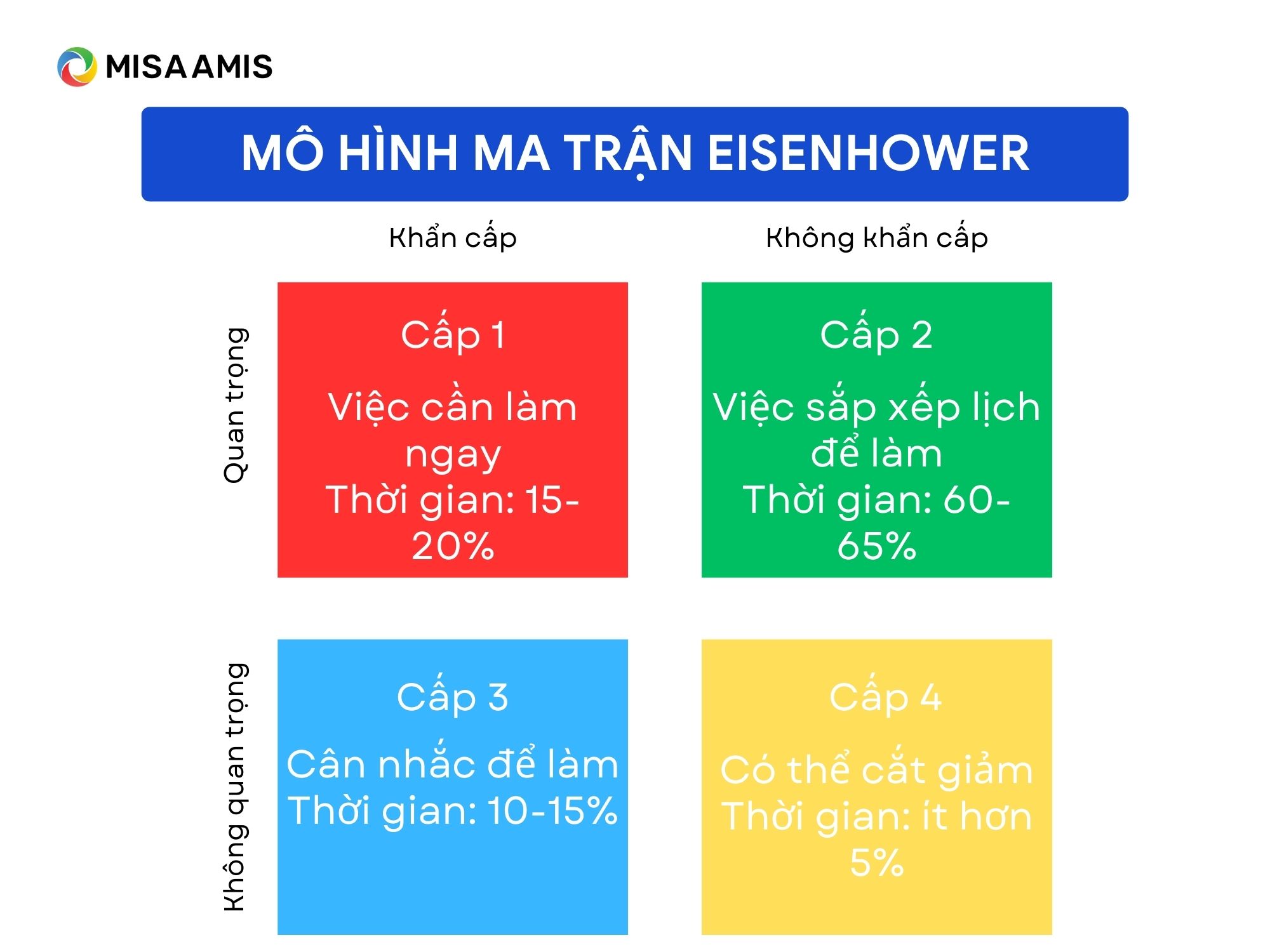 mô hình quản lý thời gian Eisenhower