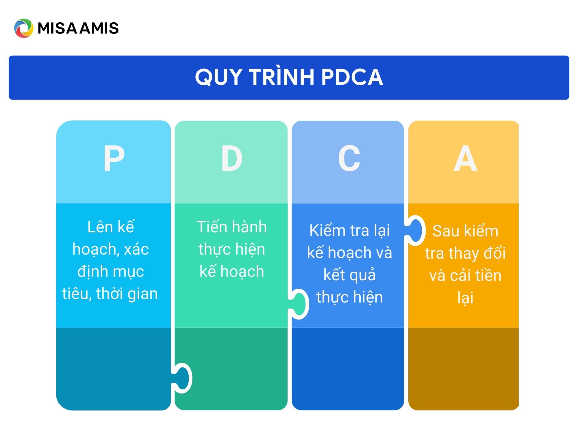 pdca quản lý thời gian