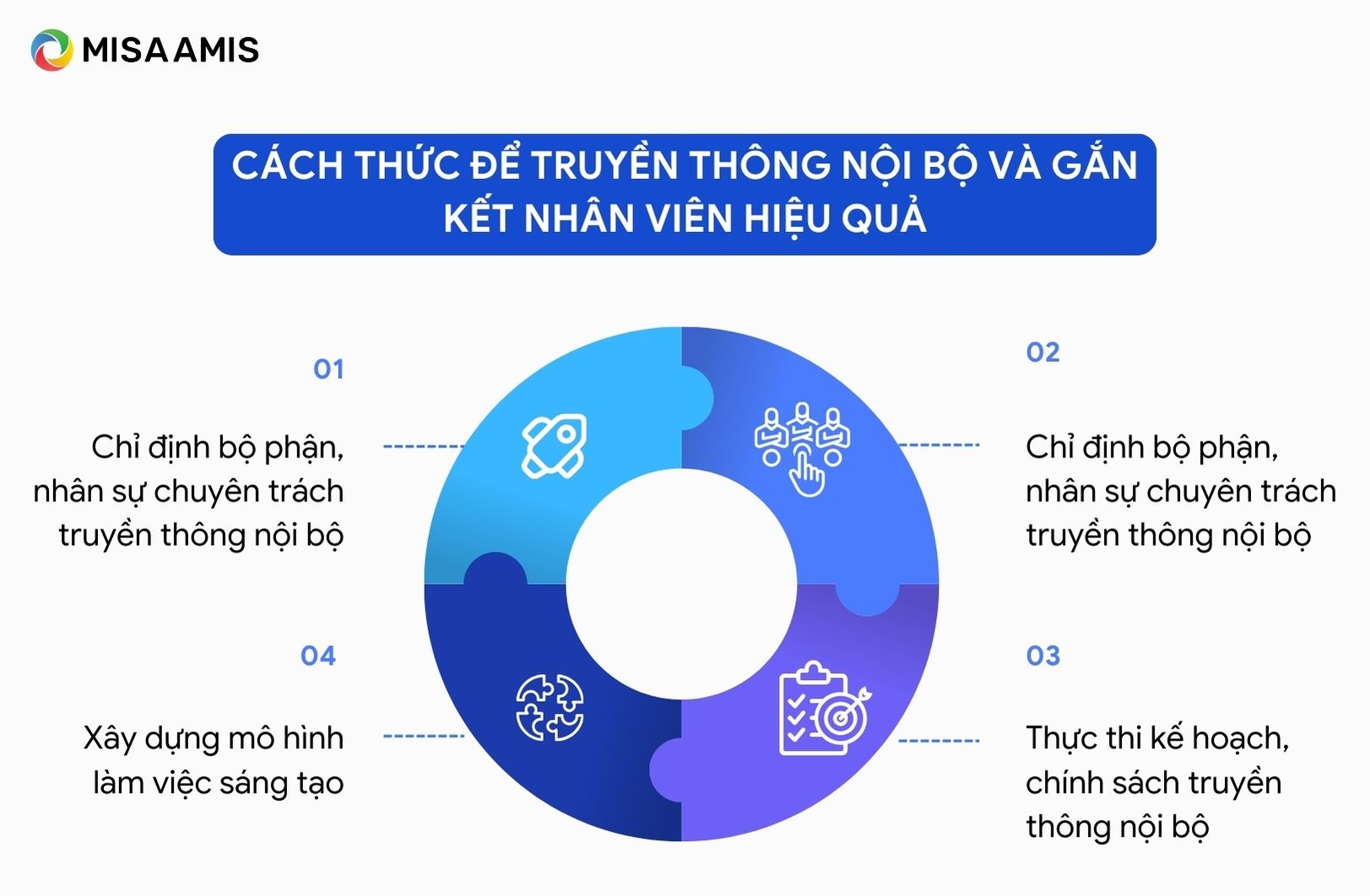 cách tăng cường truyền thông nội bộ và gắn kết nhân viên