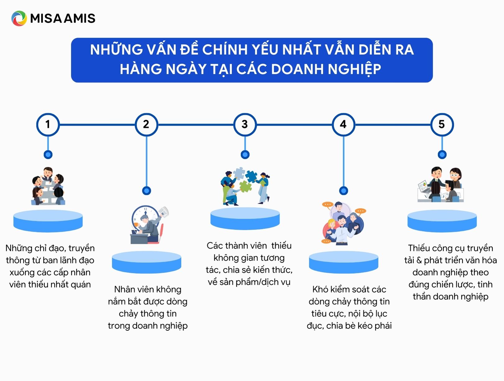 những vấn đề doanh nghiệp gặp khi gắn kết nội bộ