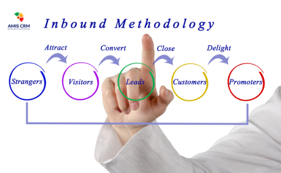 Inbound-marketing