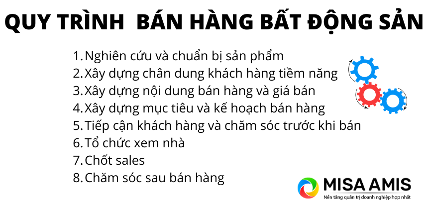 Quy trình bán hàng bất động sản