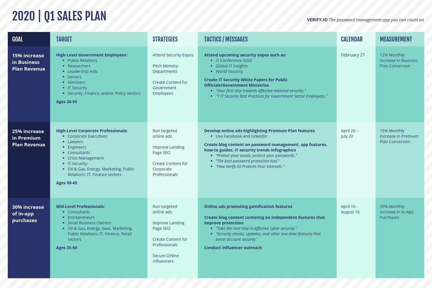 cấu trúc sale plan