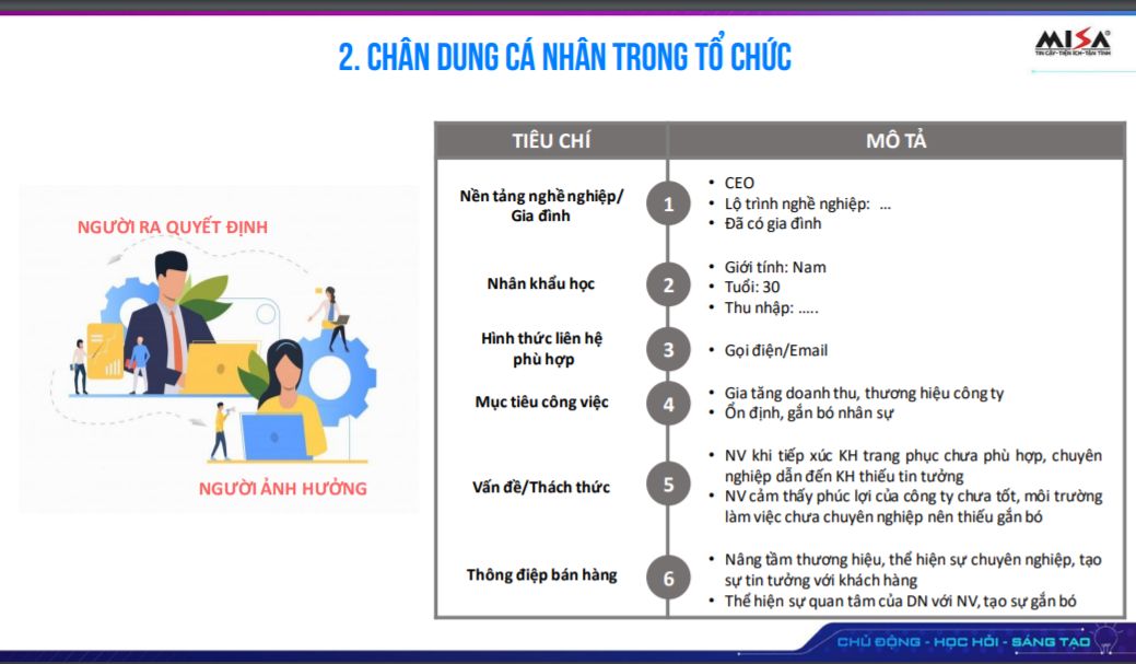 chân dung cá nhân trong tổ chức