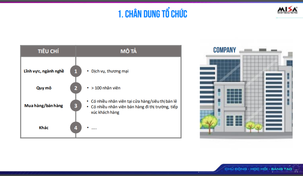 chân dung khách hàng tổ chức