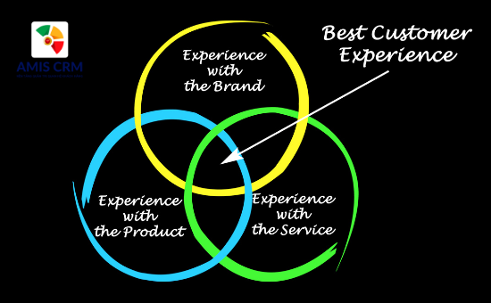 customer-experience-b2b