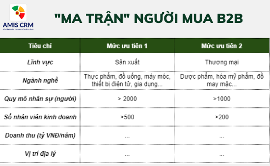 ma-tran-nguoi-mua-b2b