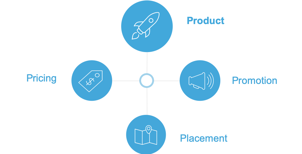 mo hinh marketing mix 4Ps