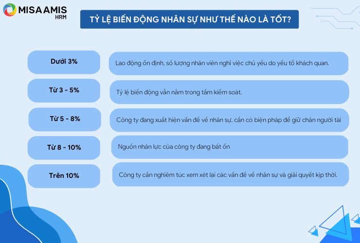 Tỷ lệ biến động nhân sự như thế nào là tốt? 