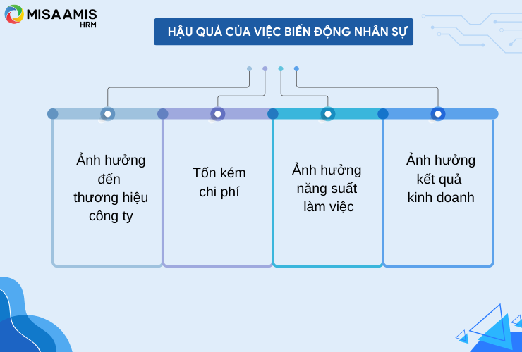 Hậu quả của việc biến động nhân sự 