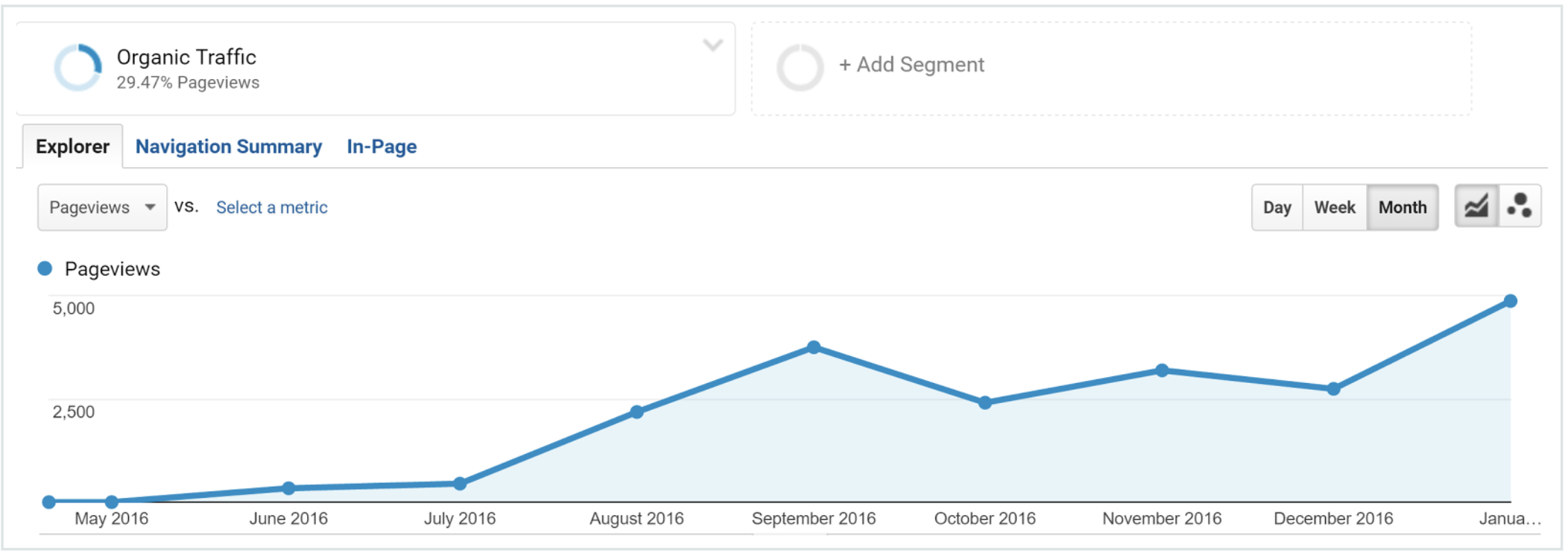 Case study Marketing Online