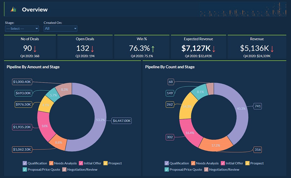 Phần mềm Microsoft Dynamics CRM