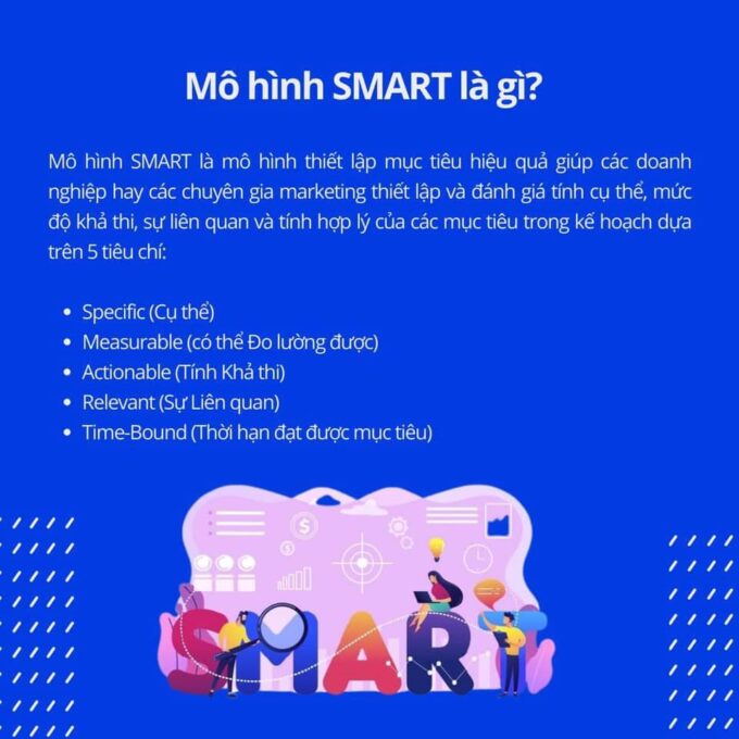 Mô hình Smart la gi