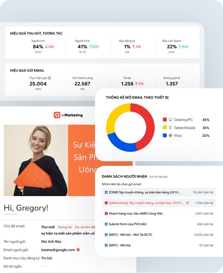 Phần mềm AMIS aiMarketing hiển thị các chỉ số đo lường hiệu quả chiến dịch email marketing automation