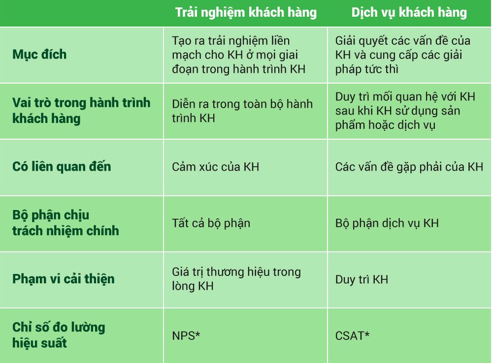 tăng trải nghiệm của khách hàng