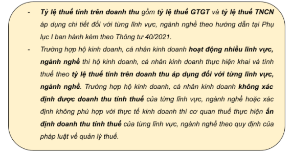 tỷ lệ thuế tính trên doanh thu