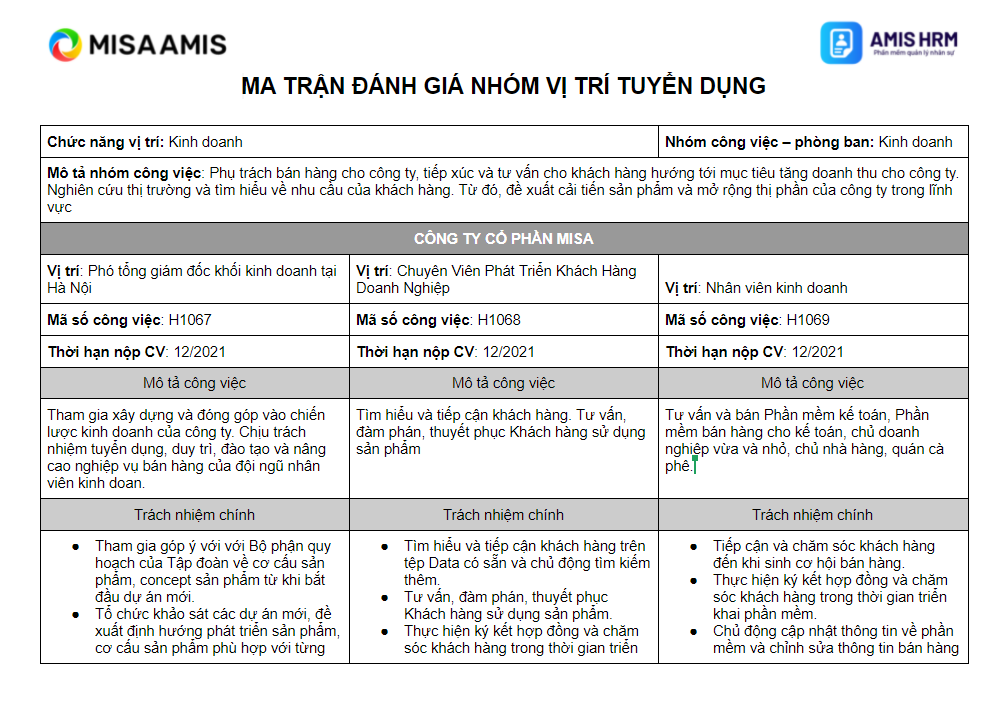 Mẫu đánh giá ứng viên phỏng vấn theo nhóm vị trí tuyển dụng