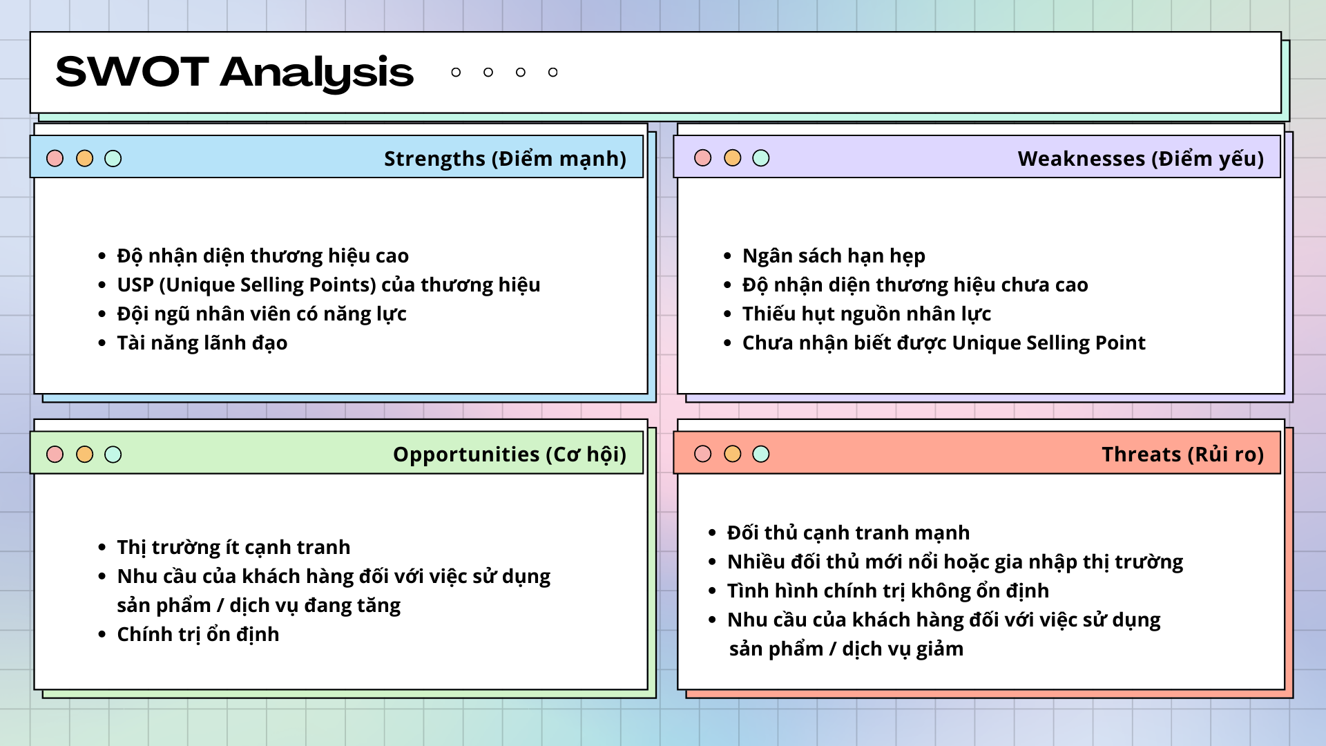 mô hình SWOT