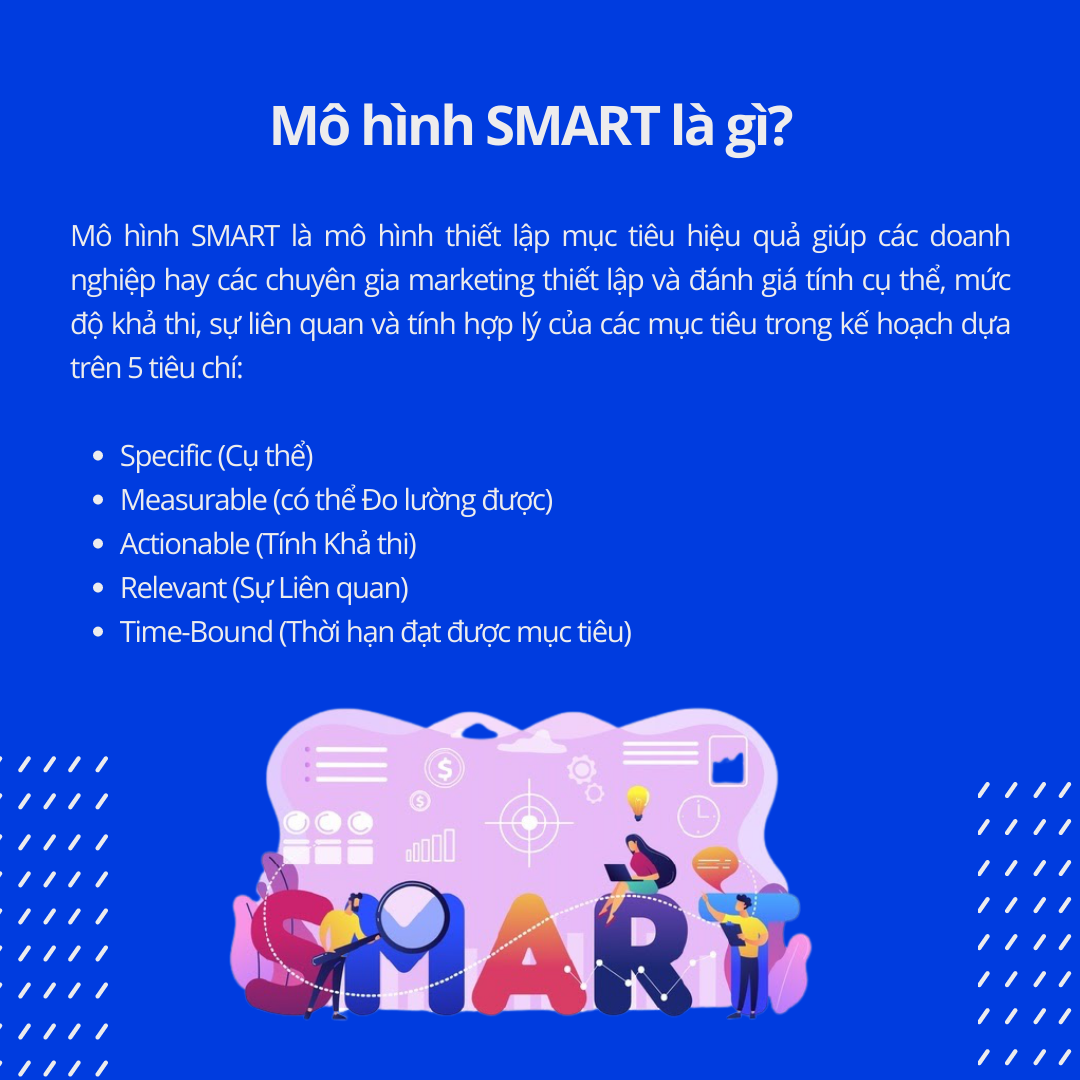 mô hình smart trong marketing