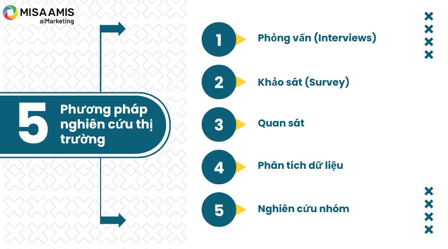 5 phương pháp nghiên cứu thị trường