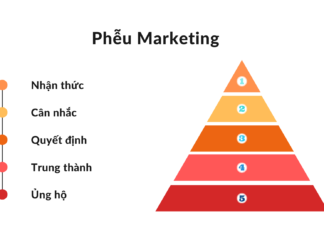 Phễu Marketing