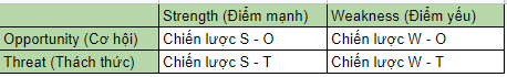 ma trận SWOT