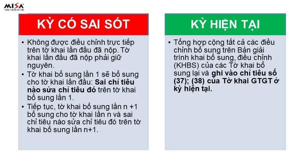 Hình 2: Nguyên tắc kê khai điều chỉnh bổ sung Tờ khai thuế GTGT