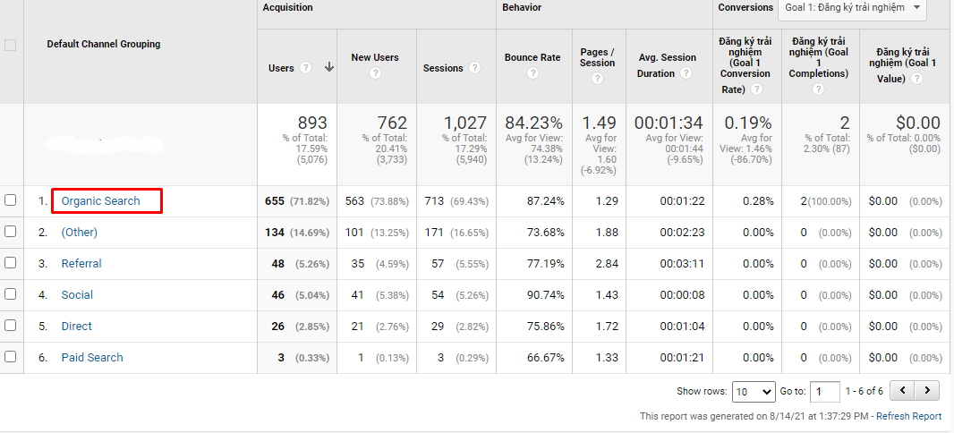 organic traffic