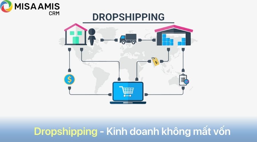 mô hình Dropshipping