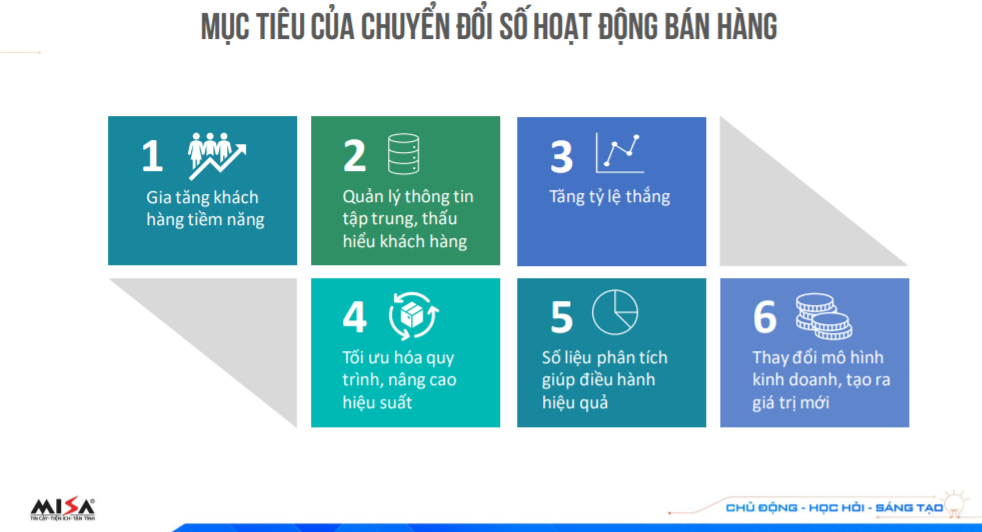 mục tiêu của chuyển đổi số bán hàng B2B