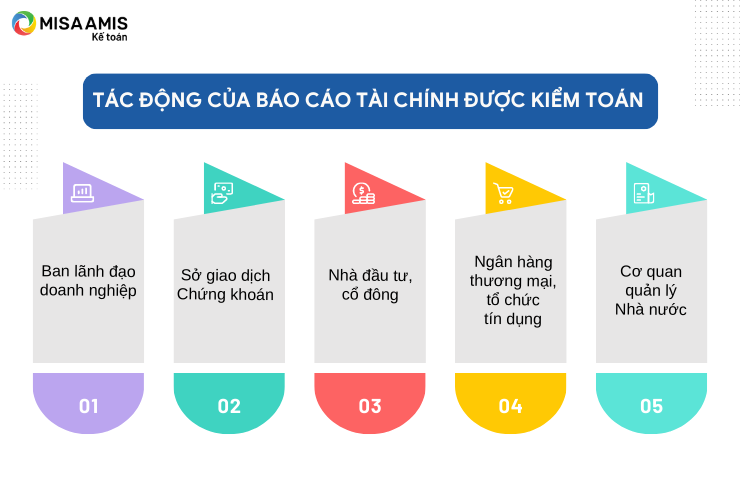 Tác động của báo cáo tài chính được kiểm toán