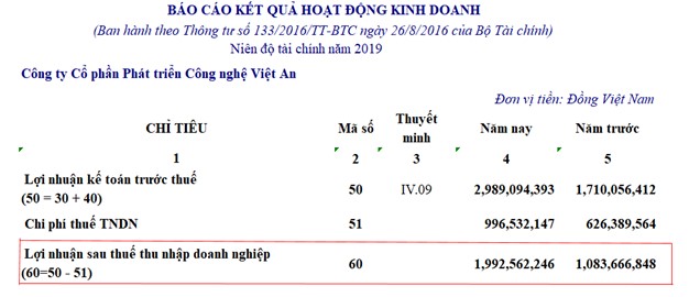 chỉ số ROE